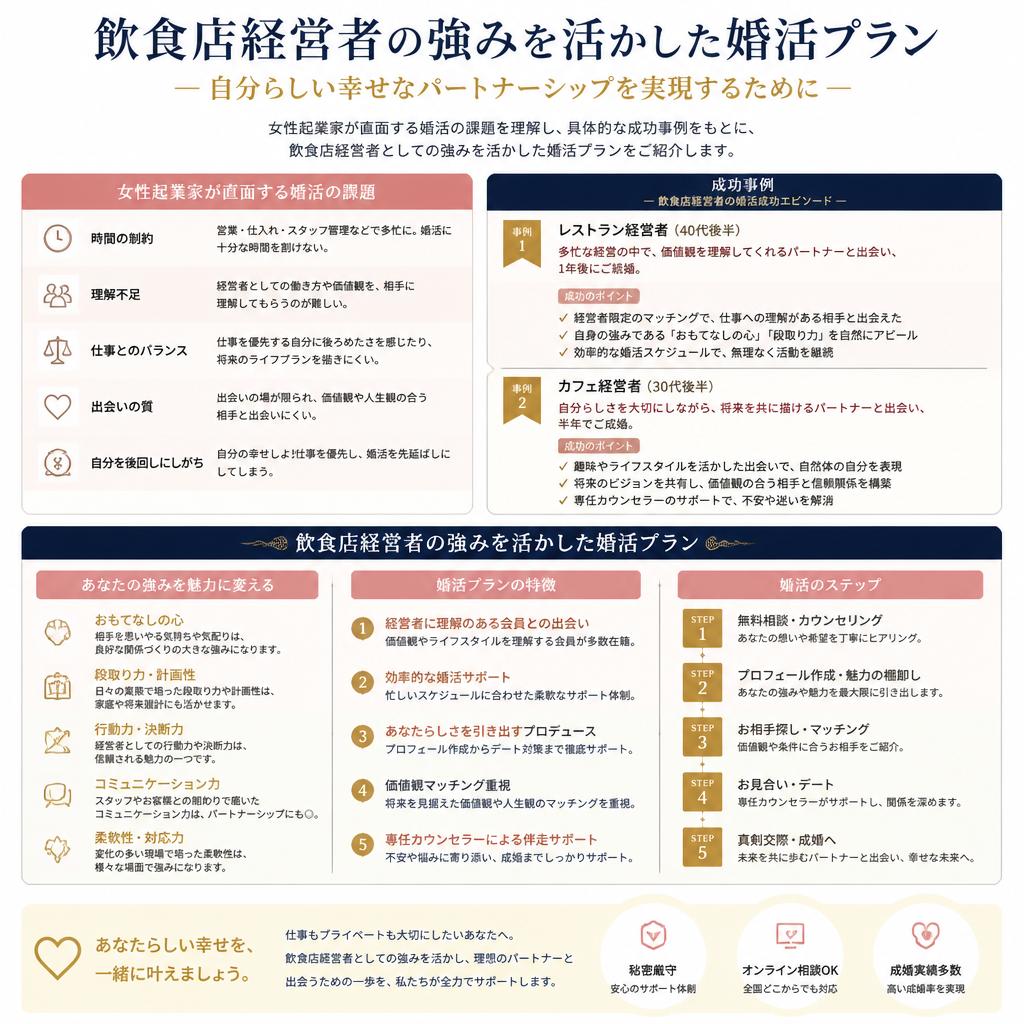 飲食店経営者の婚活サポート