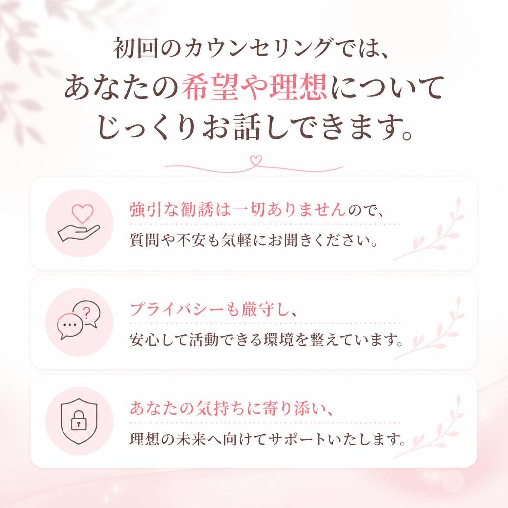 カウンセリングの流れと安心点