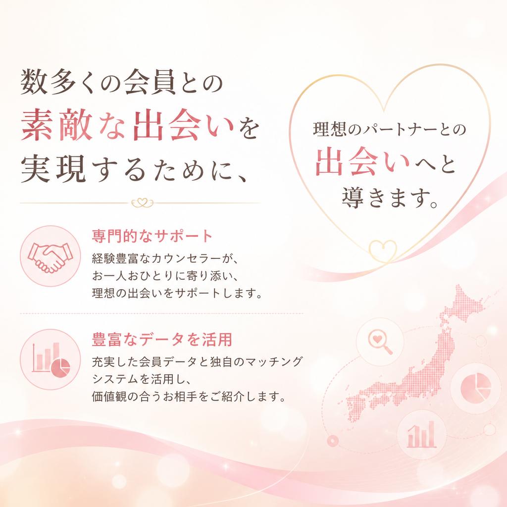 成功する未来を願って