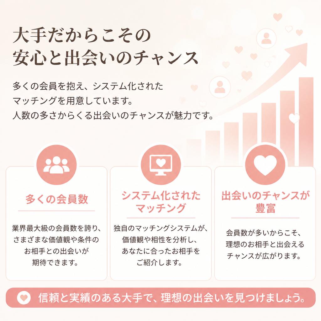 2. 大手結婚相談所の特徴