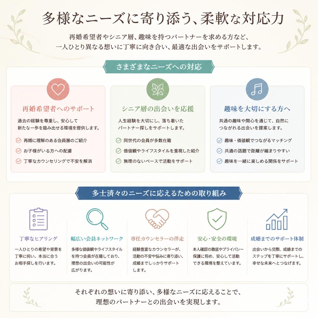 多様なニーズに応えるサポート