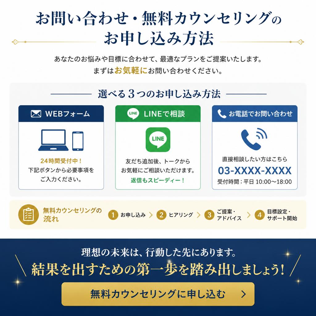 7. お問い合わせ・無料相談のご案内
