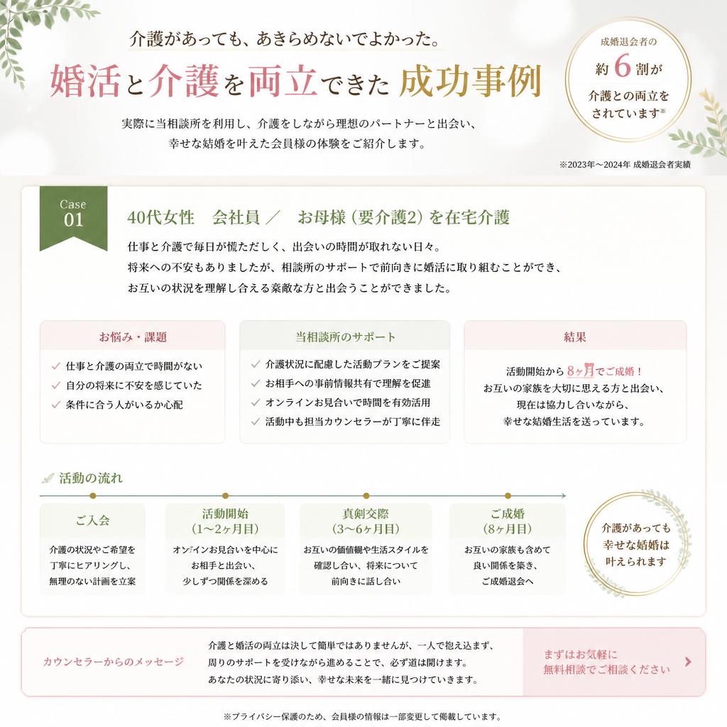 4. 成功事例の紹介