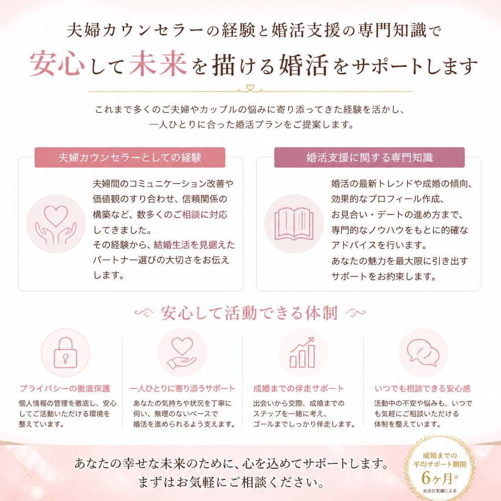 5. カウンセラーの専門性