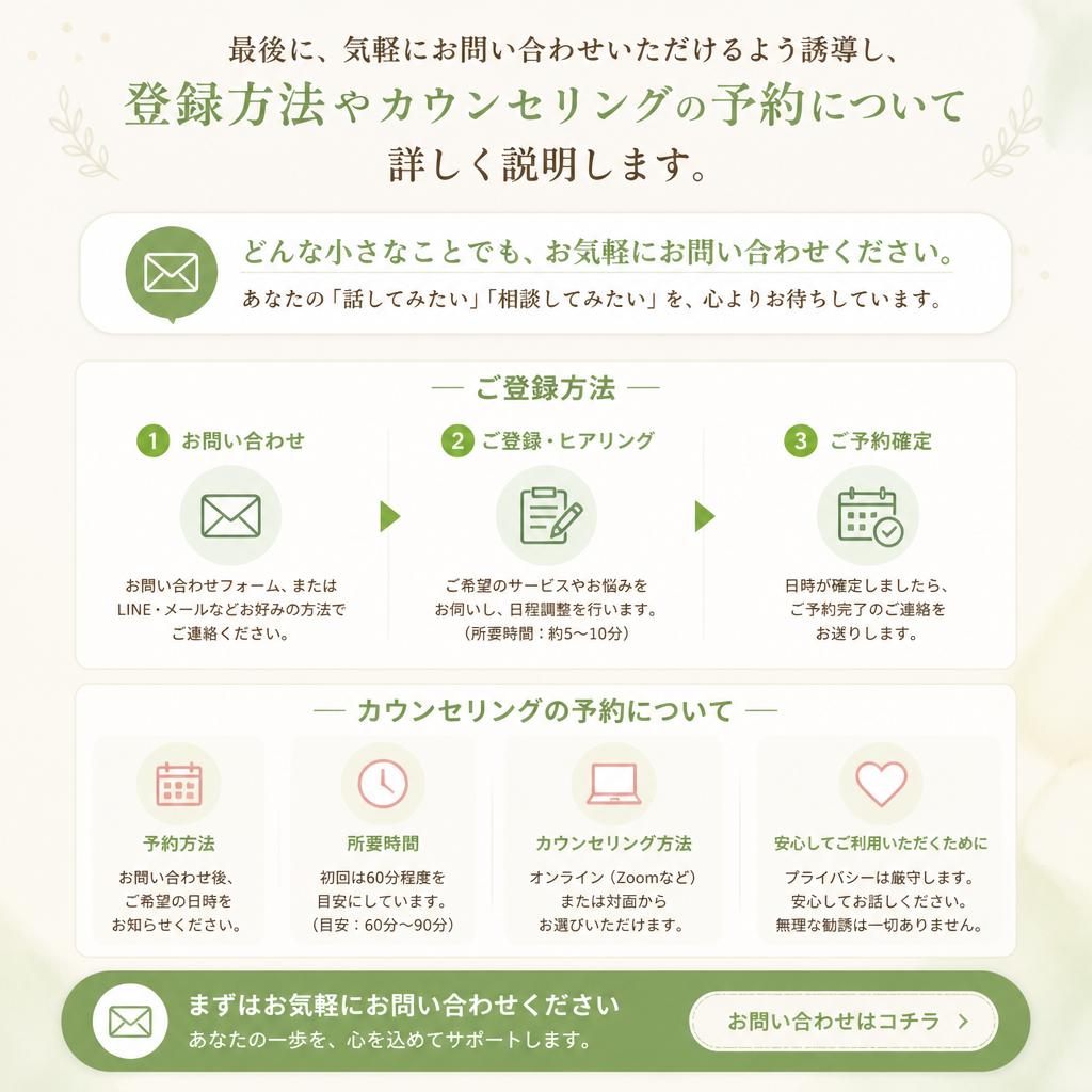 7. お問い合わせのご案内