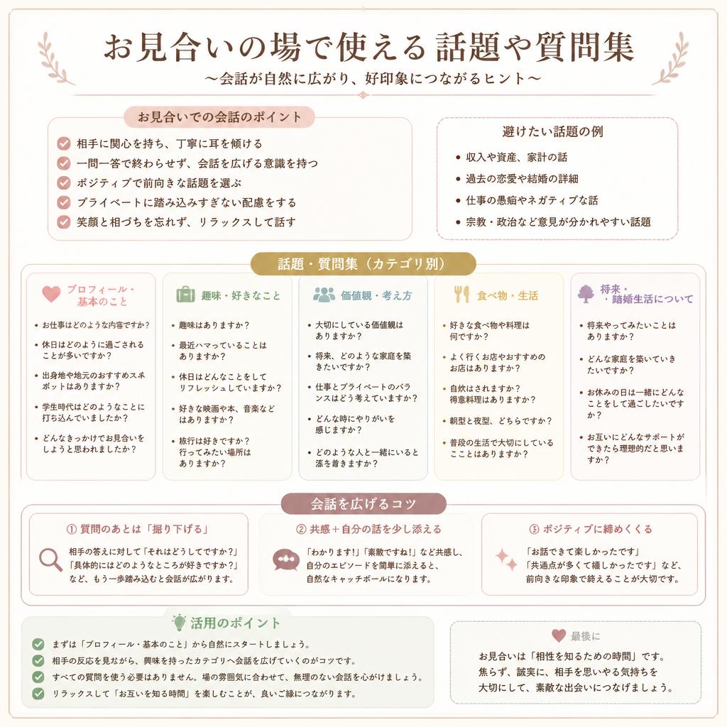 おすすめの話題リスト