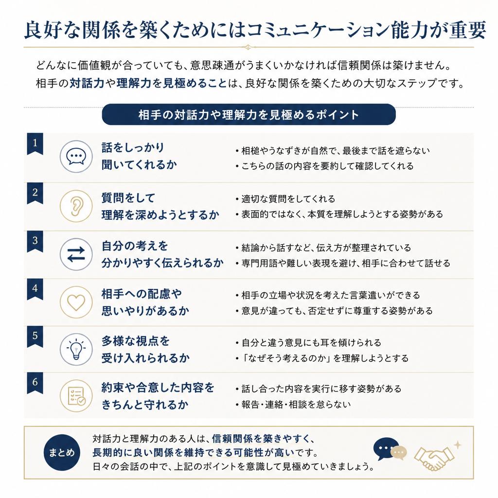 5. コミュニケーション能力を重視