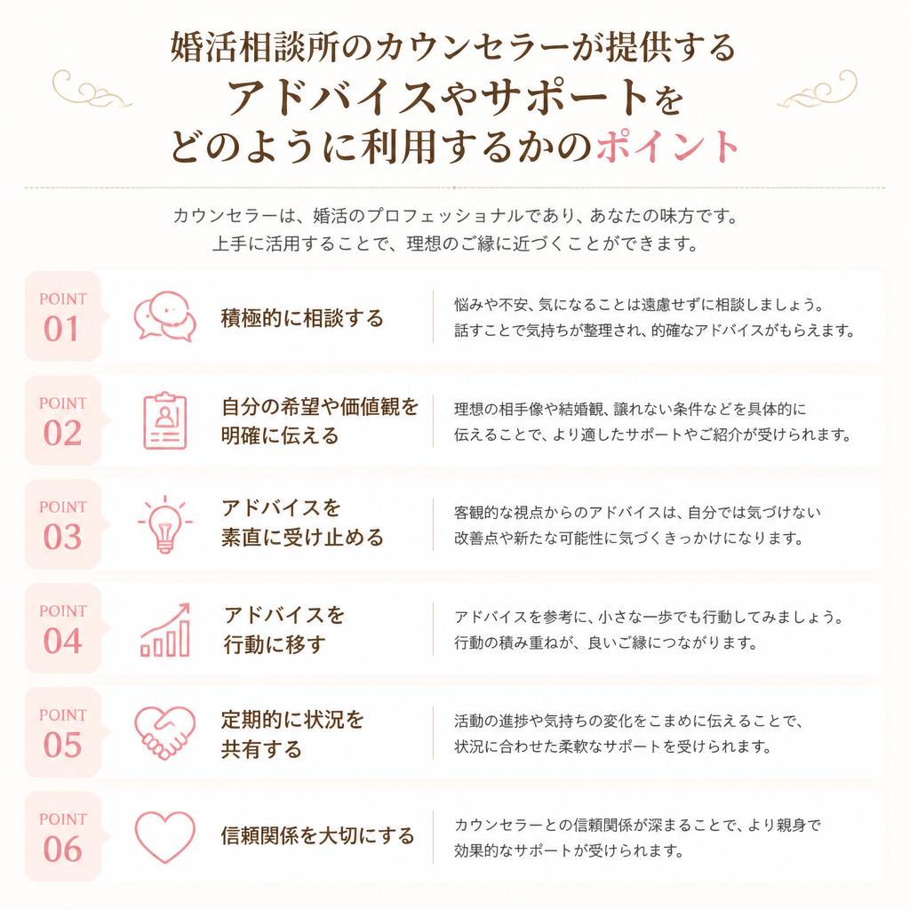 7. 相談所のサポートを活用