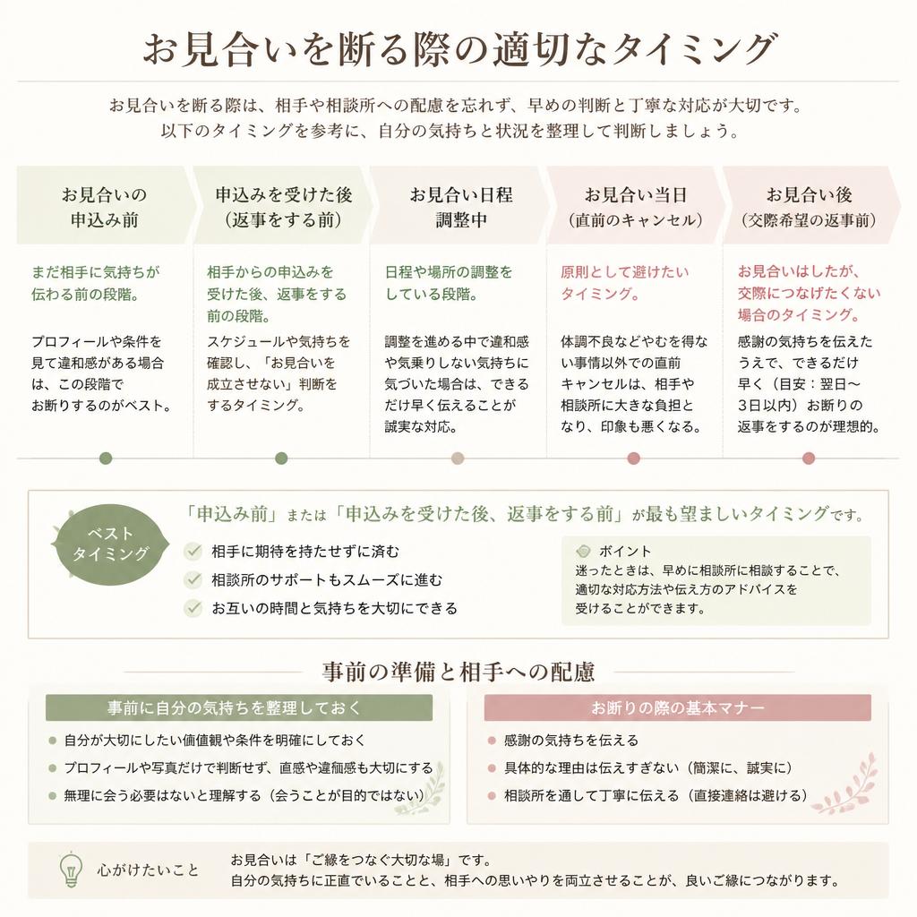 お見合いを断るタイミング