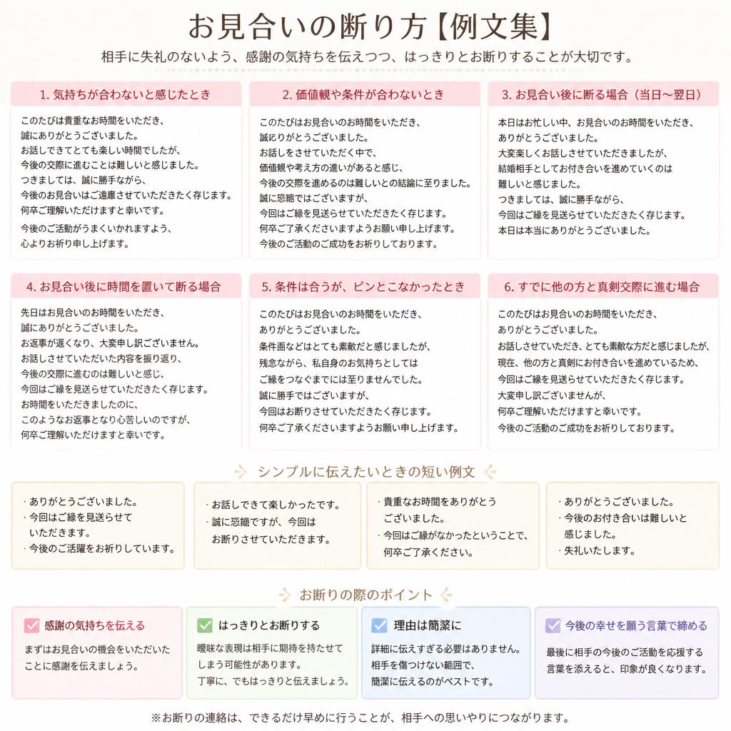 例文集:お見合いのお断りメッセージ