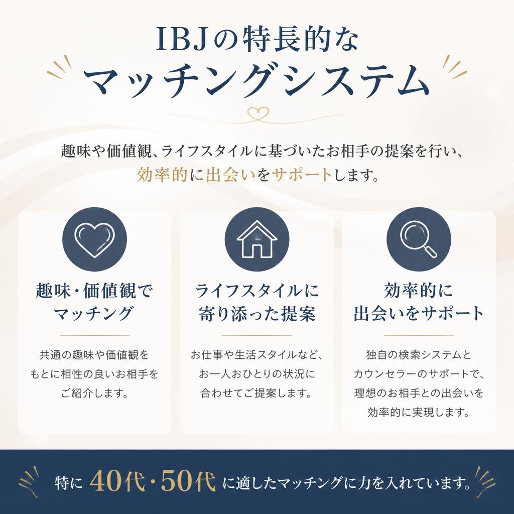 IBJならではのマッチングサービス