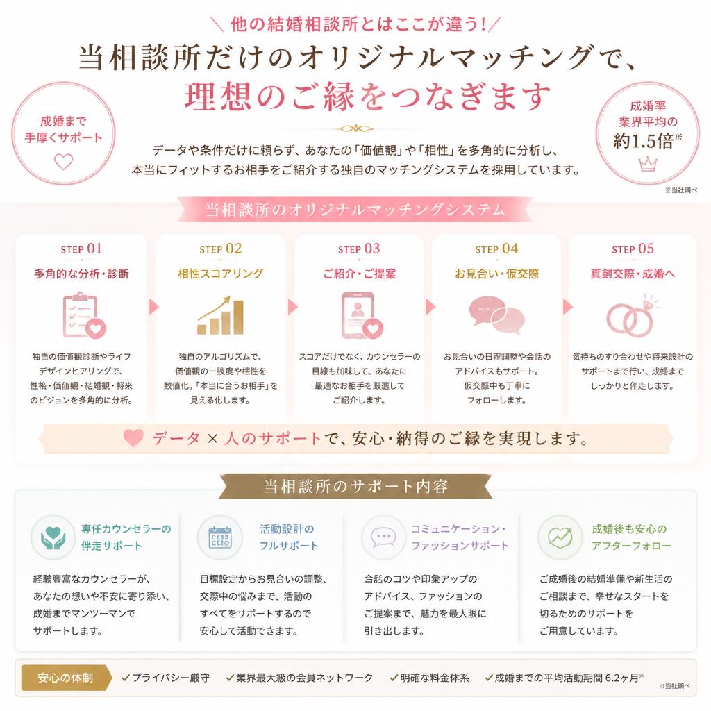 独自のマッチングサービス