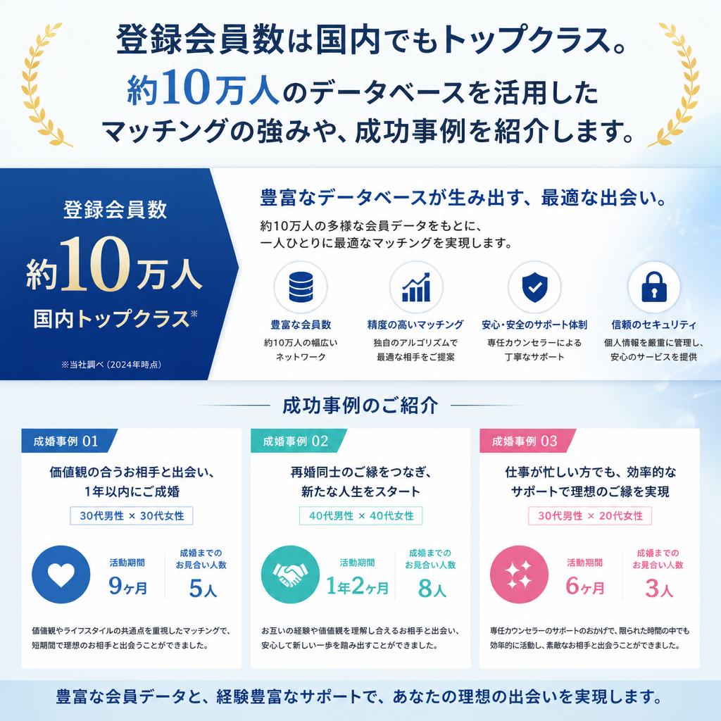 豊富な会員データベース