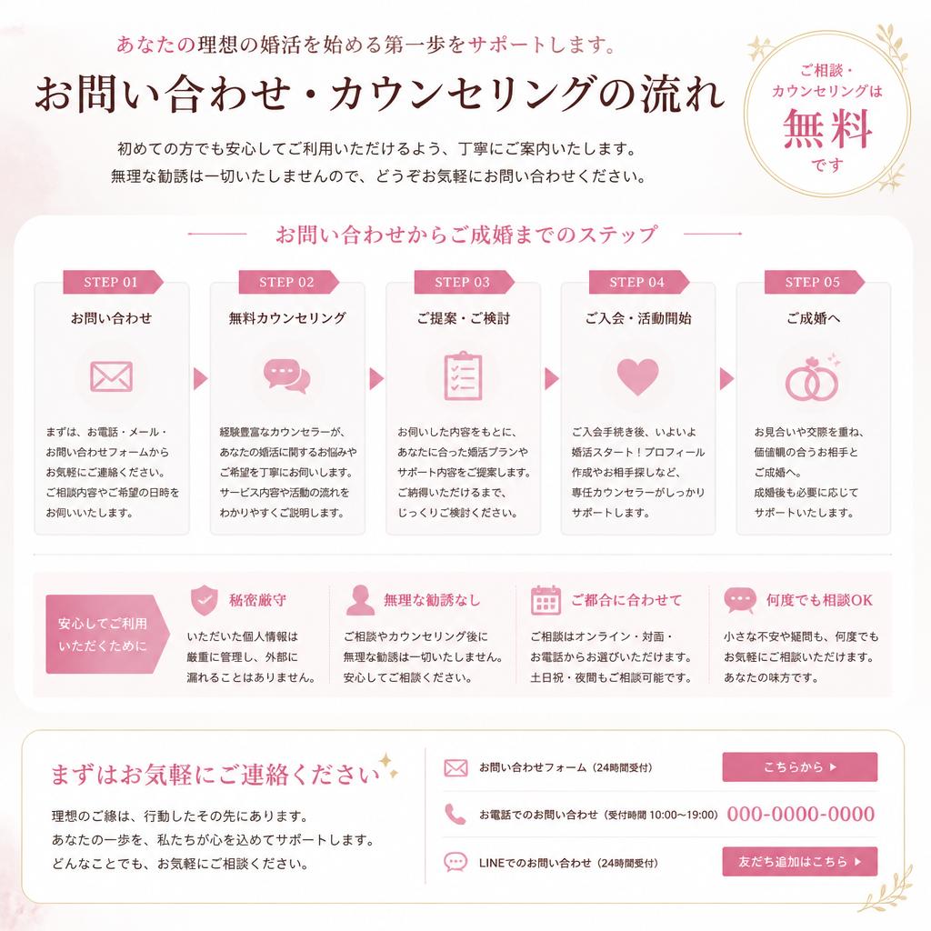 まずは無料カウンセリングへ