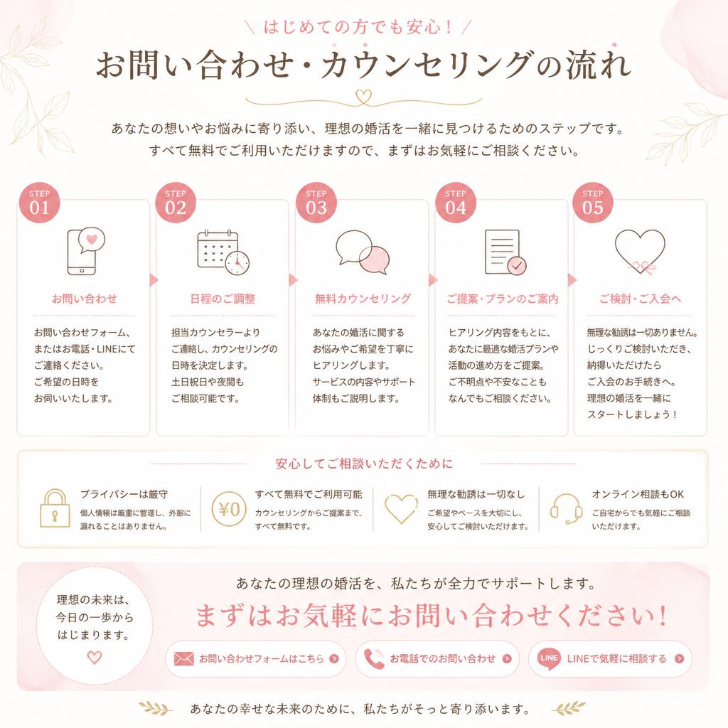 まずは無料カウンセリングへ