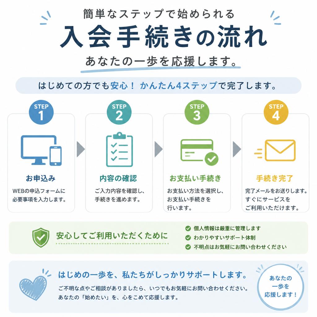 入会の流れ