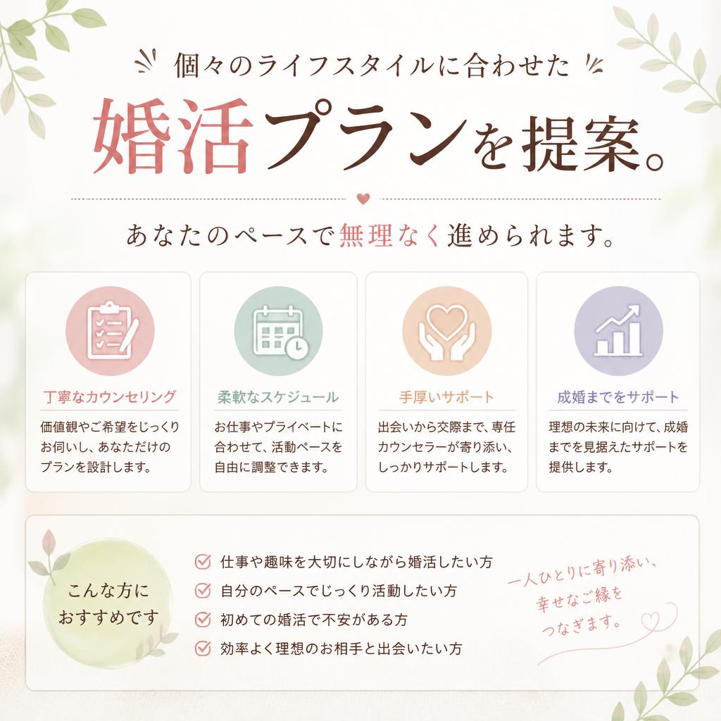 カスタマイズされた婚活プラン