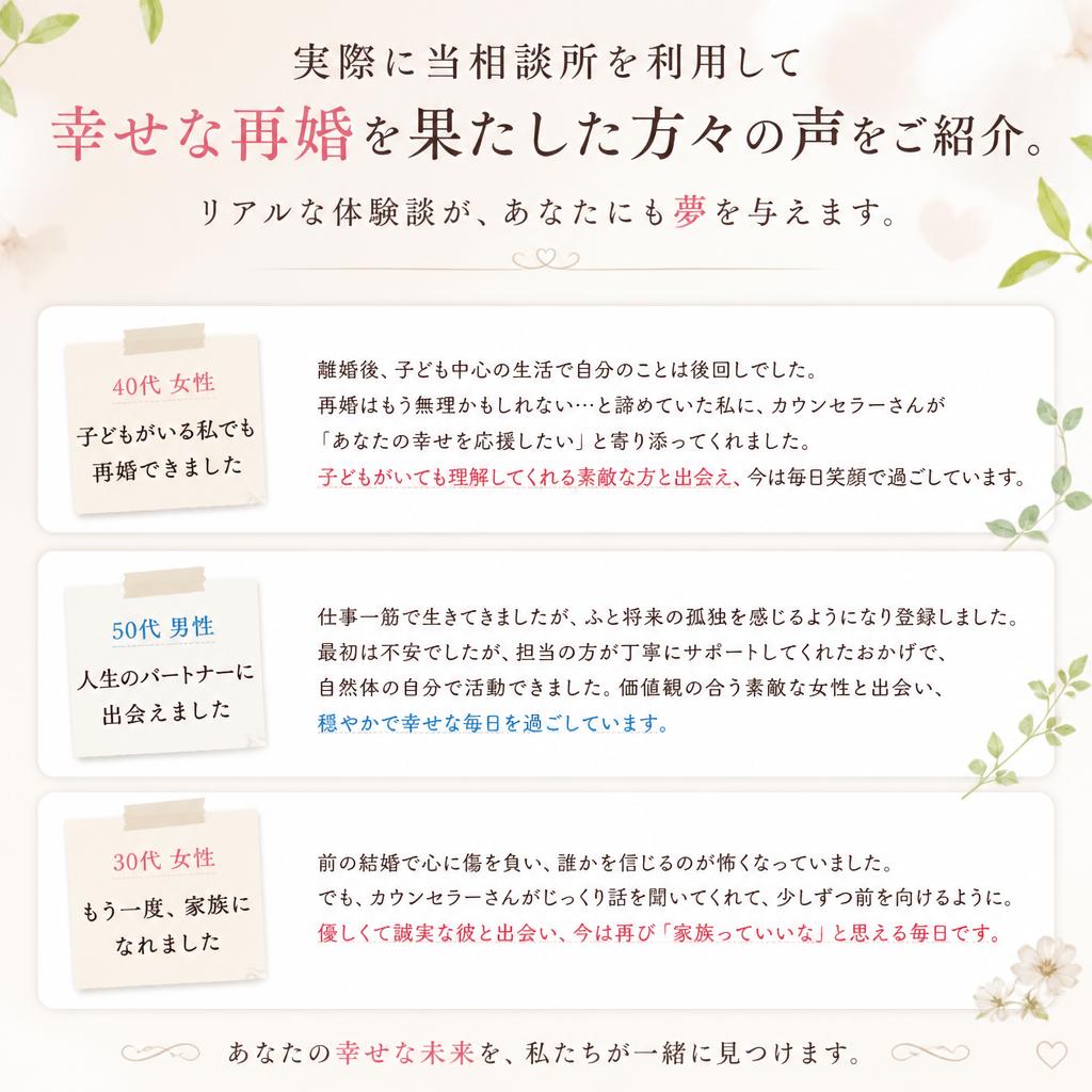 成功事例のご紹介