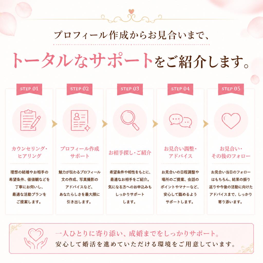 結婚相談所のサービス内容